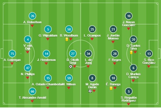 10 best forwards in Europe this season (2019/20) - Bóng Đá