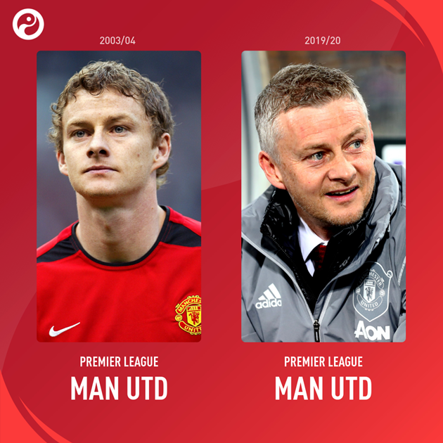 What each Premier League manager was doing the last time Leeds Utd were a top-flight club - Bóng Đá