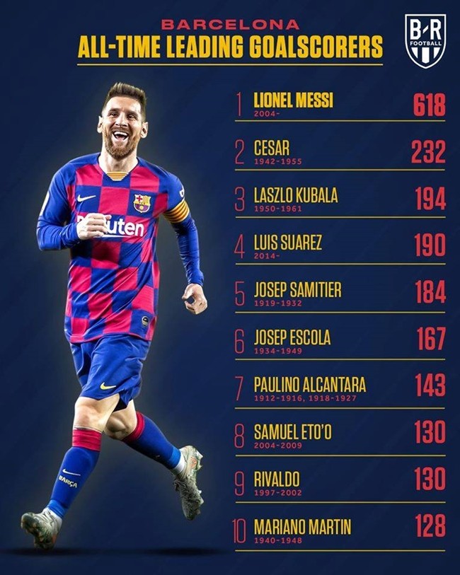 Những chân sút hàng đầu tại câu lạc bộ - Bóng Đá