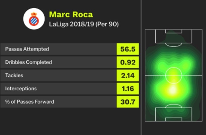 Niềm tự hào xứ Catalan là ai khiến Real và Bayern phát cuồng? - Bóng Đá