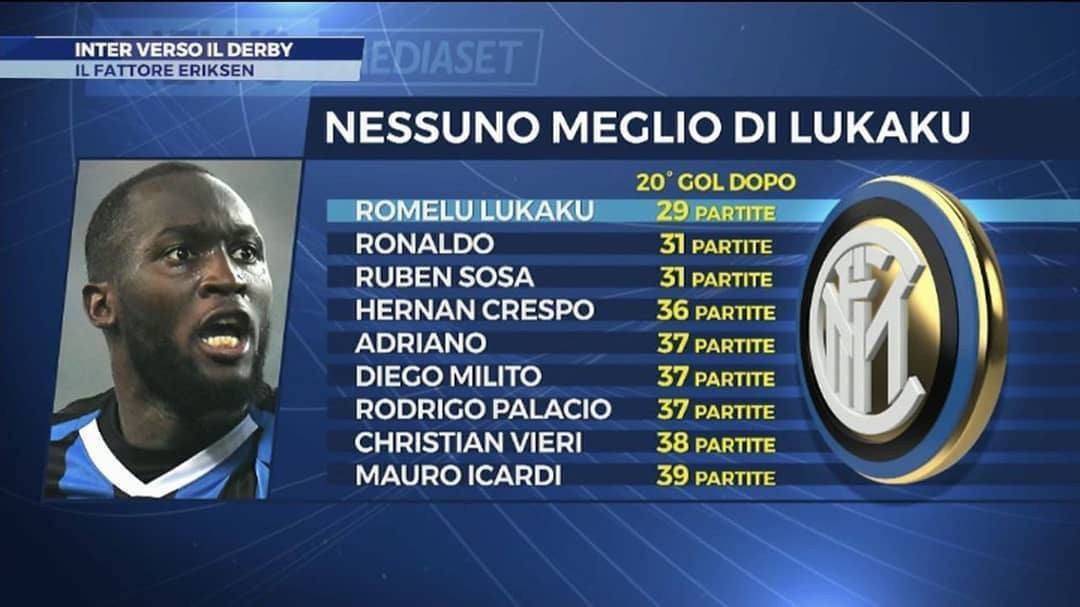 Bạn đã biết bí mật khủng khiếp khiến Lukaku 'chết yểu' ở Man Utd? - Bóng Đá