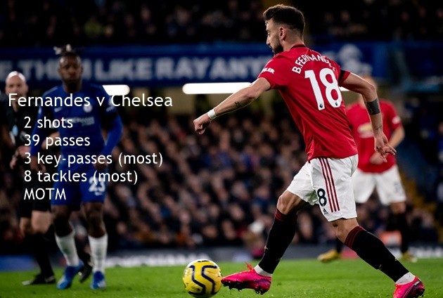 'Hành hạ' Chelsea, Fernandes khiến Man Utd nhận ra tư tưởng với Pogba - Bóng Đá