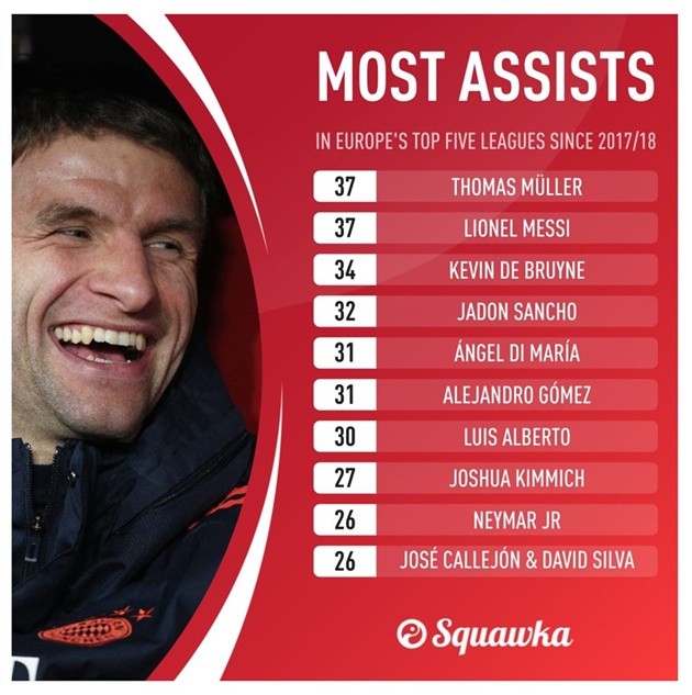 Bạn đã biết 'giá trị' của việc Liverpool không phải Arsenal 2003/04? - Bóng Đá