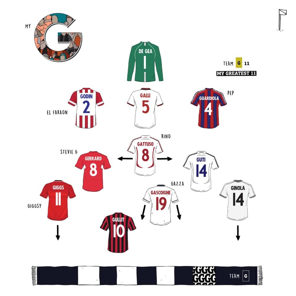 Team ... những người tên G - Bóng Đá