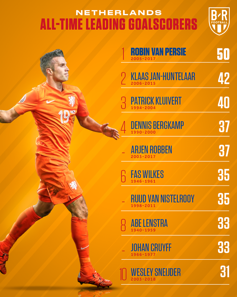 Vua dội bom vĩ đại nhất lịch sử ĐTQG: Man Utd sở hữu 3 người - Bóng Đá