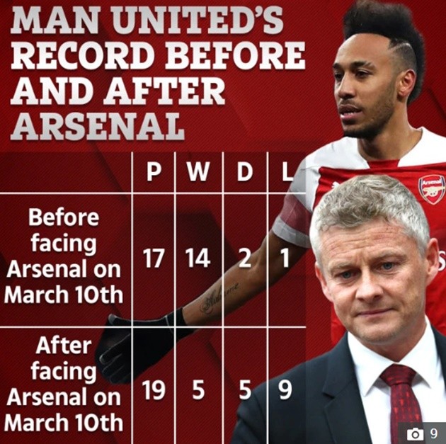 Under-fire Man Utd stars arrive at Carrington ahead of huge Arsenal clash  - Bóng Đá