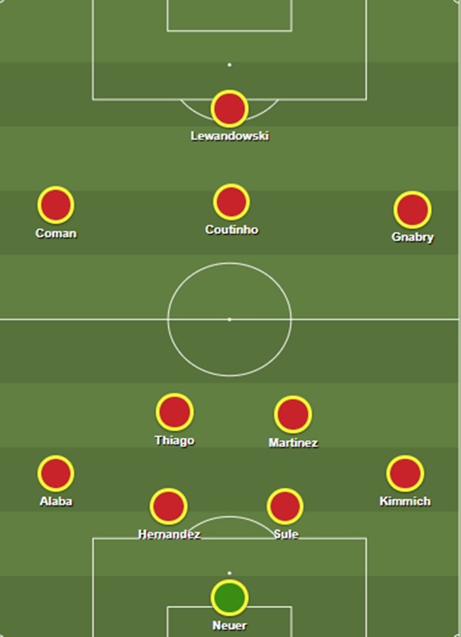  Bayern thực sự cần một 