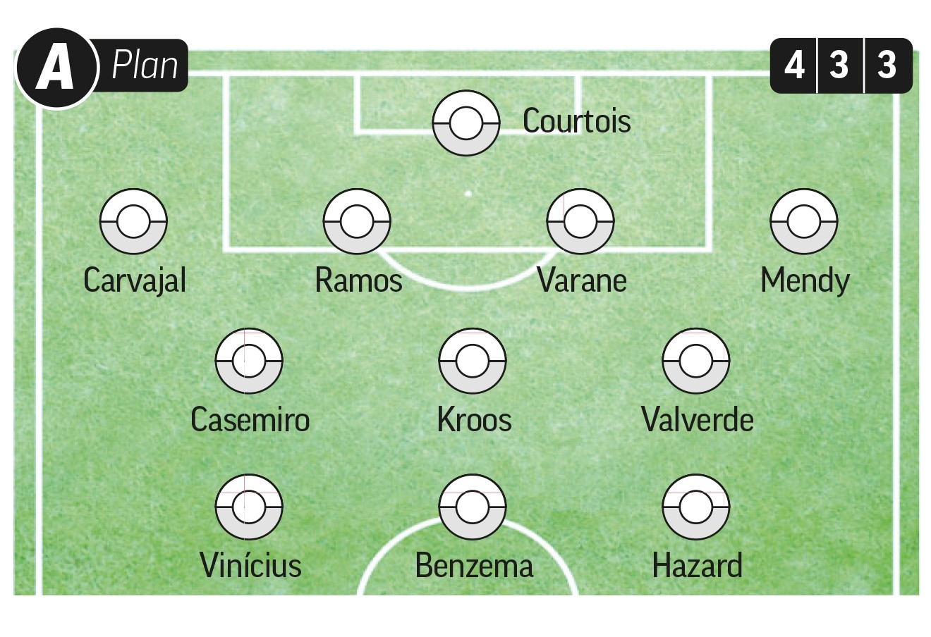 Zidane has a Plan A, Plan B and even a Plan C - Bóng Đá