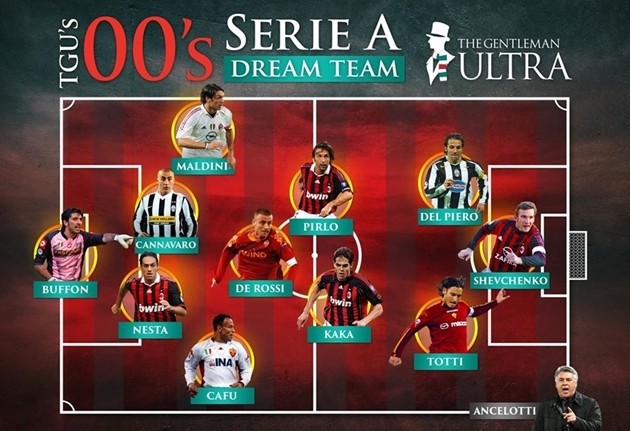 Đội hình 11 ngôi sao Serie A giai đoạn 2000 - 2009 (The Gentleman Ultra) - Bóng Đá