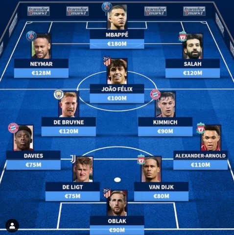 Đội hình đắt giá nhất vòng 1/8 Champions League - Bóng Đá