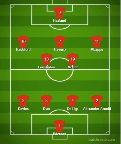 Đội hình đắt giá nhất thế giới: - Bóng Đá