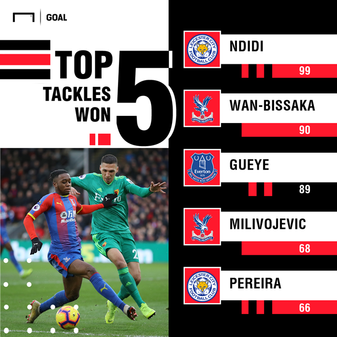Why Man Utd think £55m Wan-Bissaka is worth it - Bóng Đá