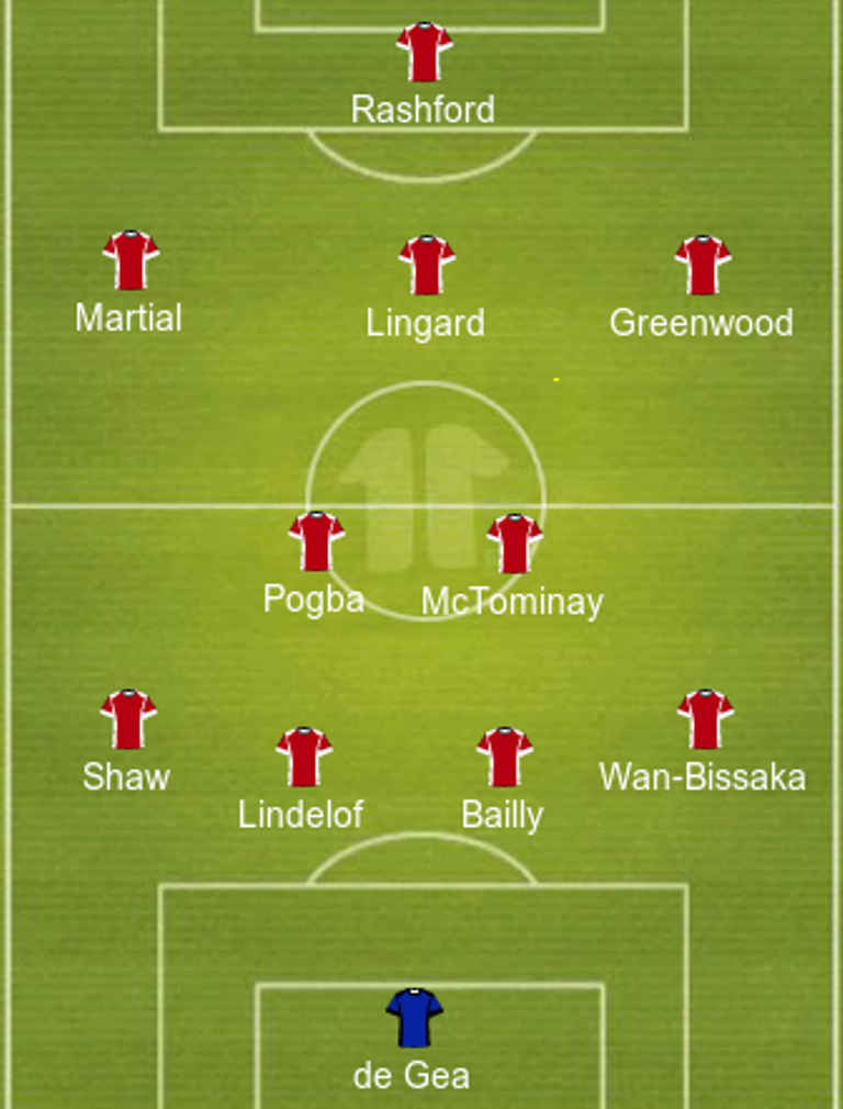 Đấu Inter, đâu là đội hình tối ưu của Man Utd? - Bóng Đá