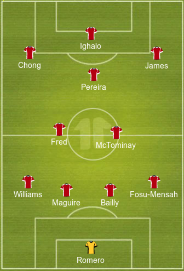 De Gea On The Bench, Ighalo & James To Start | 4-2-3-1 Manchester United Predicted Lineup Vs LASK - Bóng Đá
