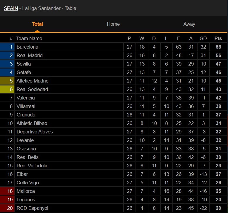 Barca 1-0 Real Sociedad: Messi đưa Blaugrana lên đỉnh La Liga - Bóng Đá