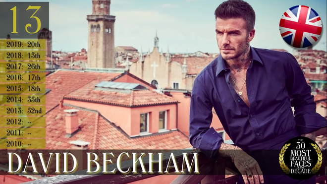 David Beckham shows off thinning hair as he's seen out and about during lockdown - Bóng Đá