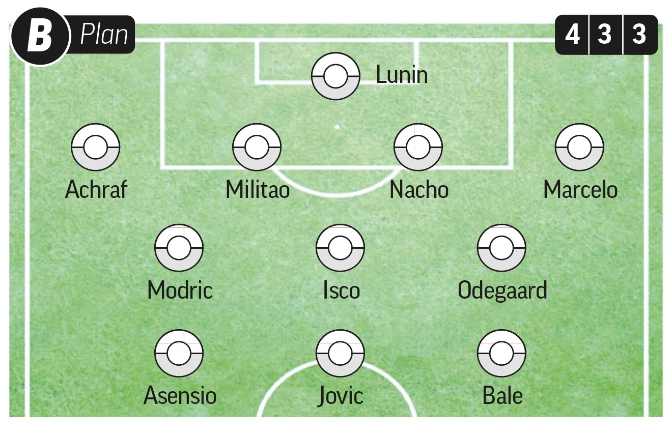 Zidane has a Plan A, Plan B and even a Plan C - Bóng Đá