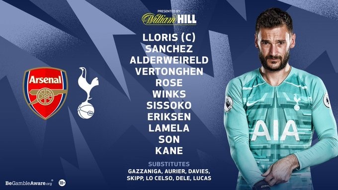 TRỰC TIẾP Arsenal vs Tottenham: Đội hình dự kiến - Bóng Đá