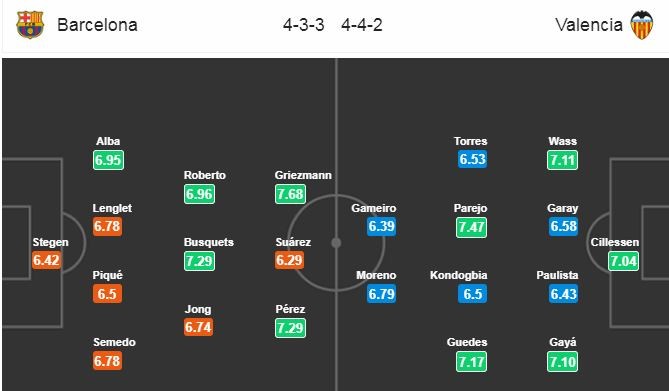 Nhận định Barcelona vs Valencia: - Bóng Đá