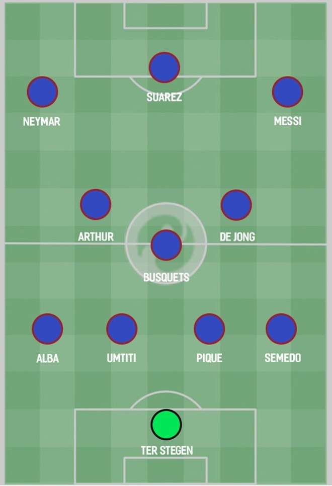 How Barcelona could line up for the 2019/20 season  - Bóng Đá