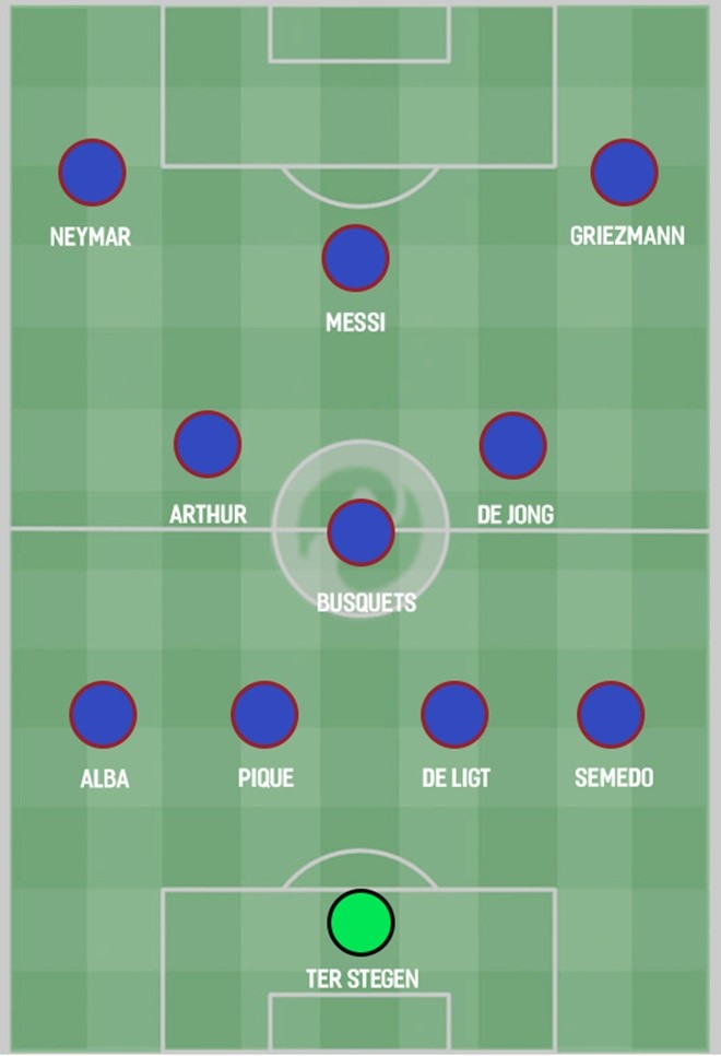 How Barcelona could line up for the 2019/20 season  - Bóng Đá