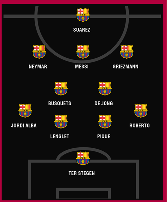 Fantastic Four? Neymar the €222m villain Barcelona should avoid at all costs - Bóng Đá