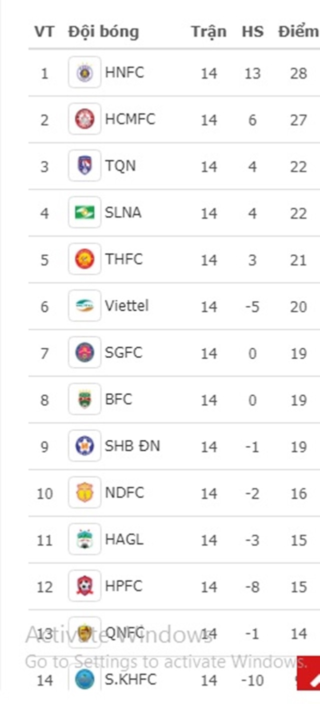 Trước vòng 15 V-League 2019: Đứng dậy được không HAGL? - Bóng Đá