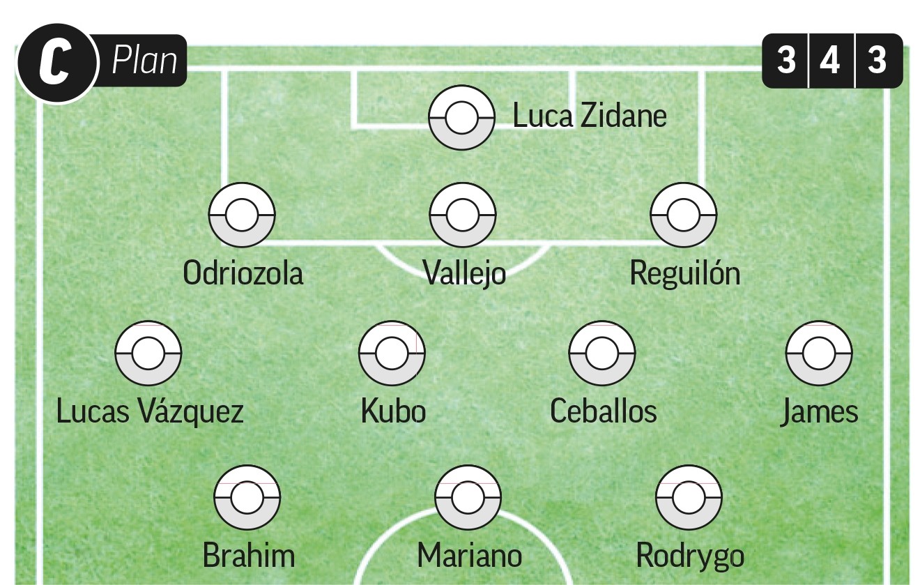 Zidane has a Plan A, Plan B and even a Plan C - Bóng Đá