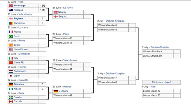 TRỰC TIẾP Man City 0-2 Man Utd (H2): Luke Shaw ghi bàn - Bóng Đá