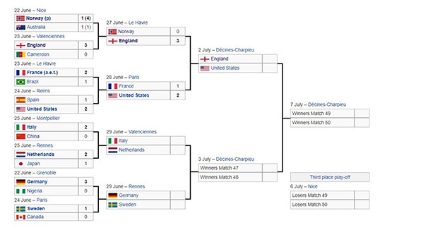ảnh trận: Nữ Pháp - Mỹ (sáng lên) - Bóng Đá
