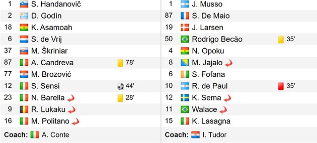 'Tội đồ' De Paul khiến Udinese thua tức tưởi Inter Milan - Bóng Đá