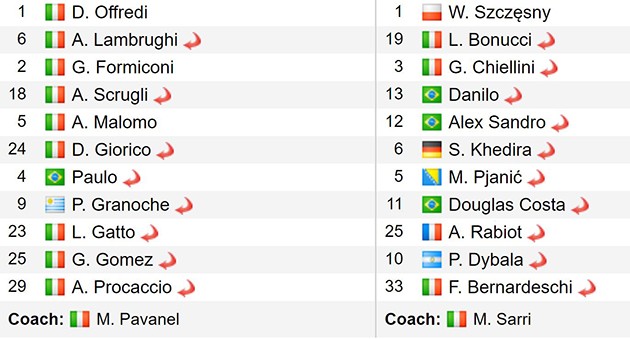 Ảnh trận: Juventus -  - Bóng Đá