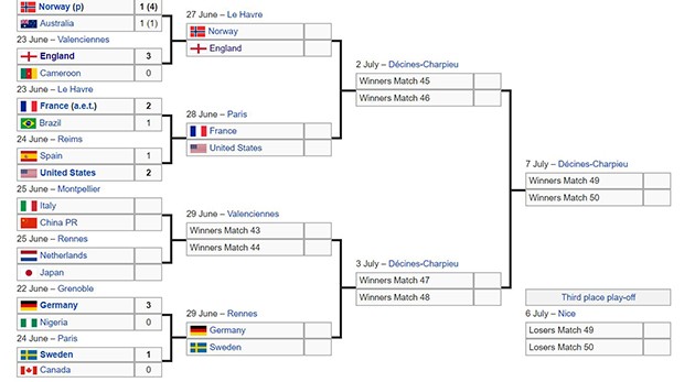 ảnh trận: nữ Mỹ - TBN - Bóng Đá