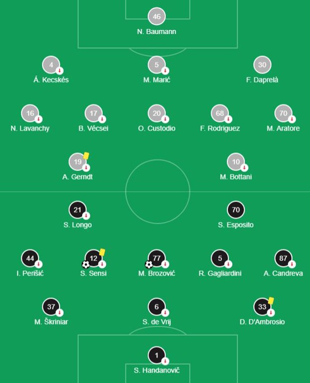 U21 Ý - U21 Luxembourg (Ảnh) - Bóng Đá