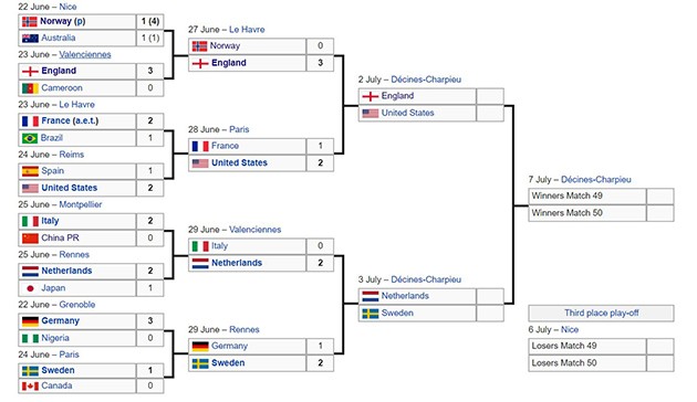 Khabib reveals Cristiano Ronaldo's biggest fear - Bóng Đá