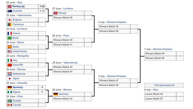 nữ NAUY - ÚC - Bóng Đá