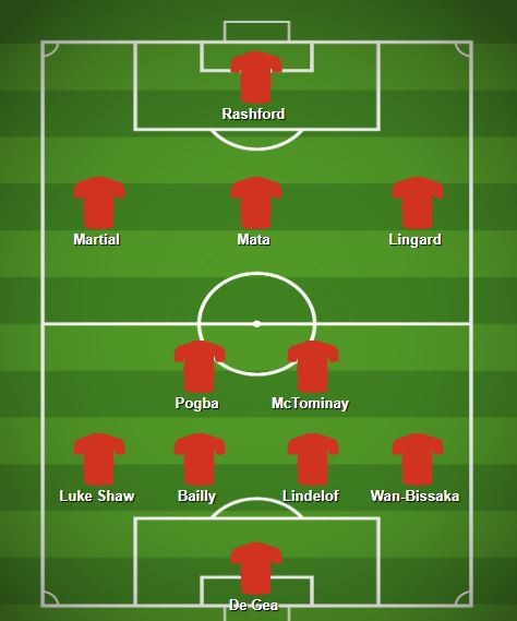 Đâu là đội hình mạnh nhất của Man Utd lúc này? - Bóng Đá