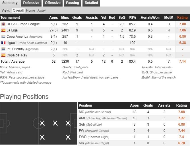 Thay David Silva, ngôi sao Argentina là thích hợp nhất - Bóng Đá