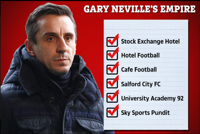 Ryan Giggs and Gary Neville’s £750-a-night Stock Exchange Hotel with luxury penthouse, roof terrace and kitchen run by Tom Kerridge - Bóng Đá