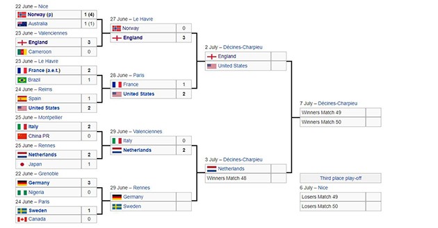 ẢNH SAU TRẬN: NỮ Ý - NỮ HÀ LAN (WORLD CUP) - Bóng Đá