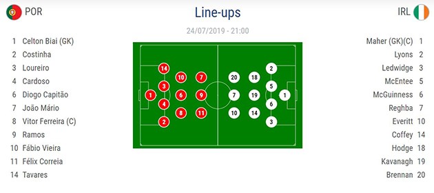 Đè bẹp CH Ireland, đàn em Cristiano Ronaldo kiêu hãnh vào chung kết - Bóng Đá