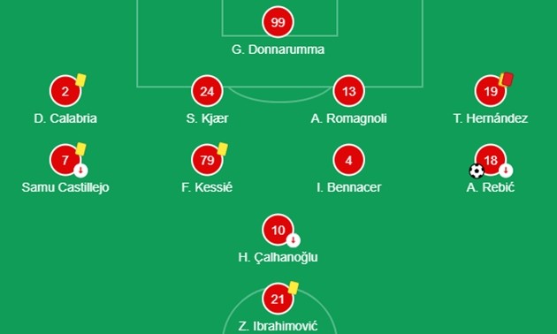 Jose Mourinho calls on Tottenham players to be more ‘ruthless’ and claims they were ‘naïve, too nice and too soft’  - Bóng Đá