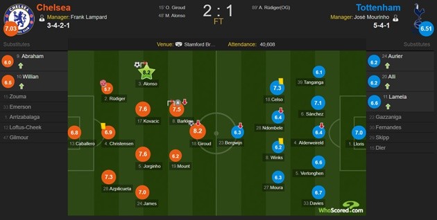 KURT ZOUMA PROUD OF 'FEARLESS' CHELSEA  - Bóng Đá