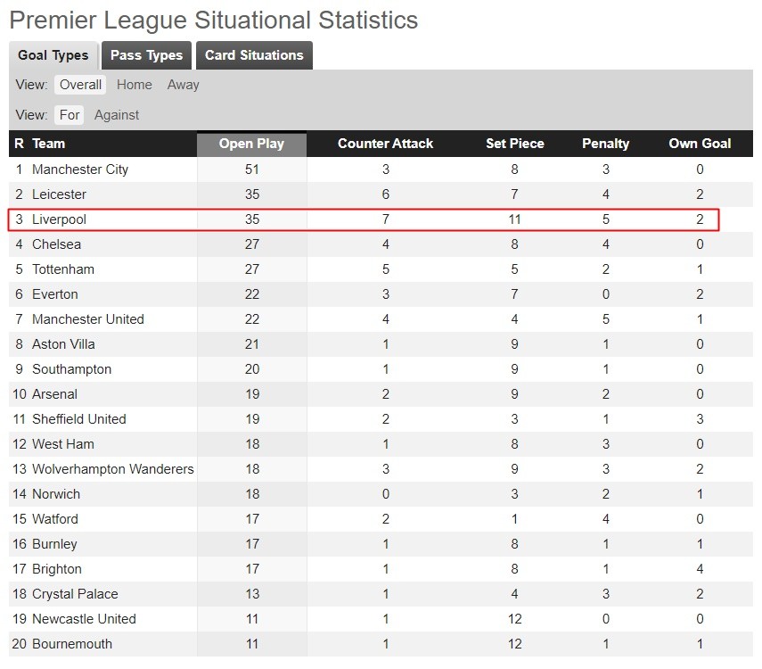 Bạn đã biết Mourinho 'cay đắng' thế nào trước Chelsea? - Bóng Đá