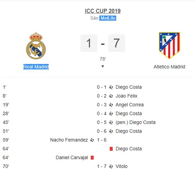 Costa ghi bàn và rời sân vì thẻ đỏ - Bóng Đá