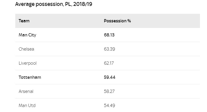 Tanguy N'Dombele - Sự khác biệt để Tottenham 
