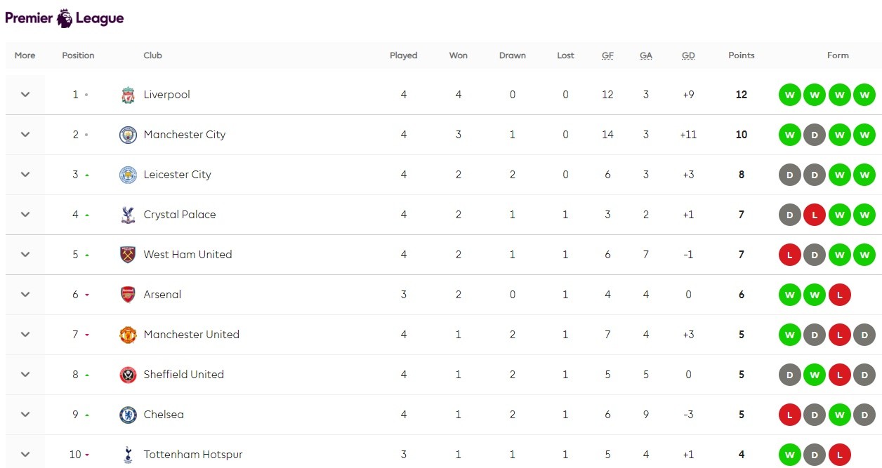 Điều gì đang xảy ra với hàng phòng ngự Chelsea? - Bóng Đá