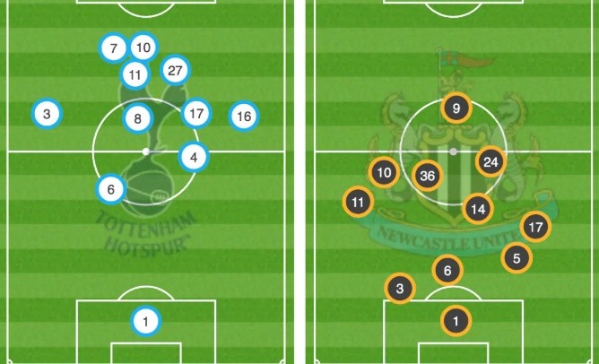 How Unai Emery has tweaked Arsenal's tactics, why he used a diamond vs Liverpool, and what to expect against Spurs - Bóng Đá