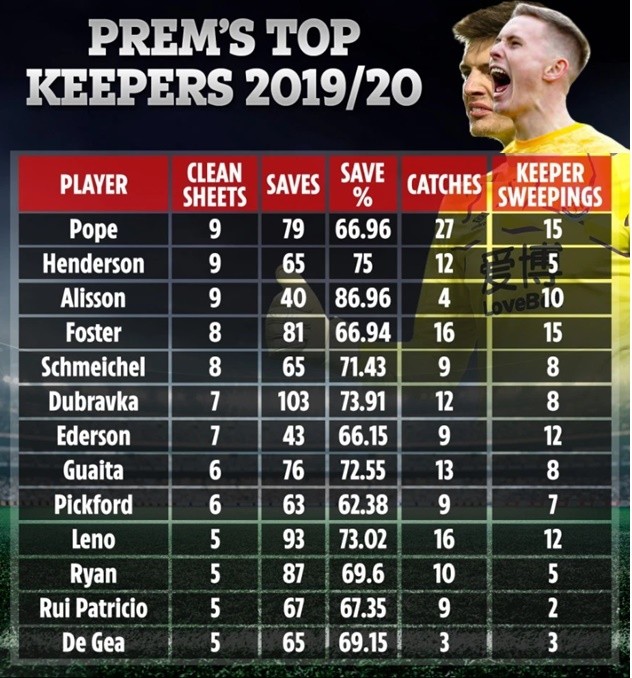 1 trận đấu, 2 khoảnh khắc, 3 lý do để Man Utd biến 'Deano thành Hero' - Bóng Đá