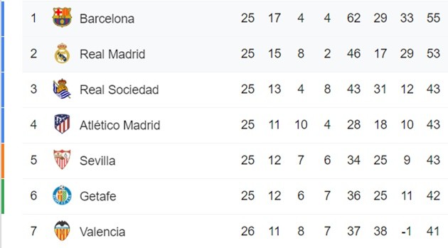 OFFICIAL: Next Wednesday's Champions League clash between Barcelona and Napoli will be played behind closed doors at Camp Nou. - Bóng Đá